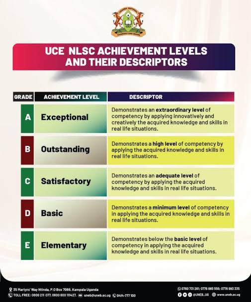 Continuous Assessment Now Plays a Key Role in Learner Achievement
